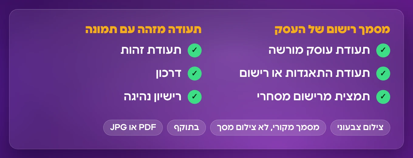 רשימת המסמכים שמתקבלים בישראל לאימות מפרסם ב-Google Ads